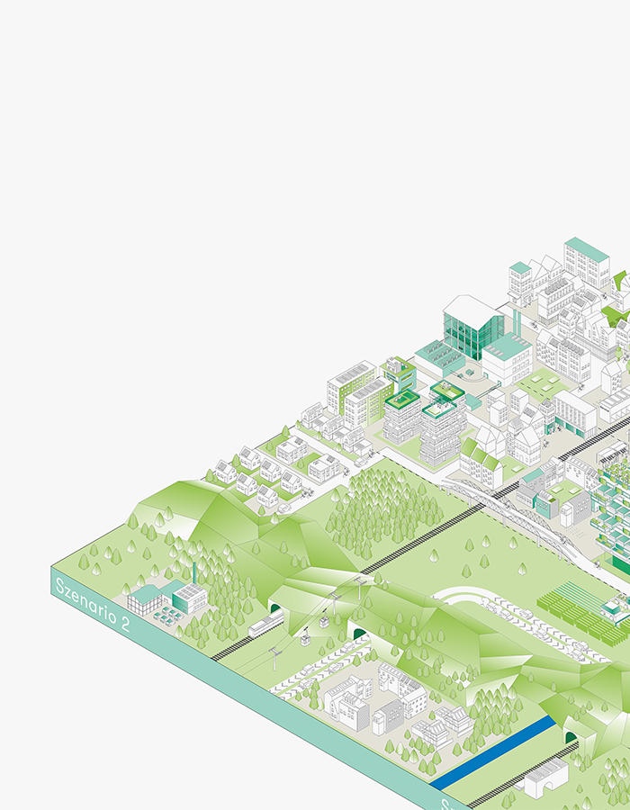 Isometrische Stadtansicht aus dem Projekt „Freiburger Zukunftsszenarien“. Das Bild zeigt ein visionäres Stadtmodell mit dichter, grüner Bebauung, nachhaltiger Energieversorgung, öffentlichem Nahverkehr, neuen Wohnformen und begrünten Gebäuden. Im Vordergrund sind Wälder, Hügel, Bahntrassen und Windräder zu sehen; im Zentrum verdichtete Stadtstrukturen mit urbanem Grün und gemeinschaftlichen Freiräumen.